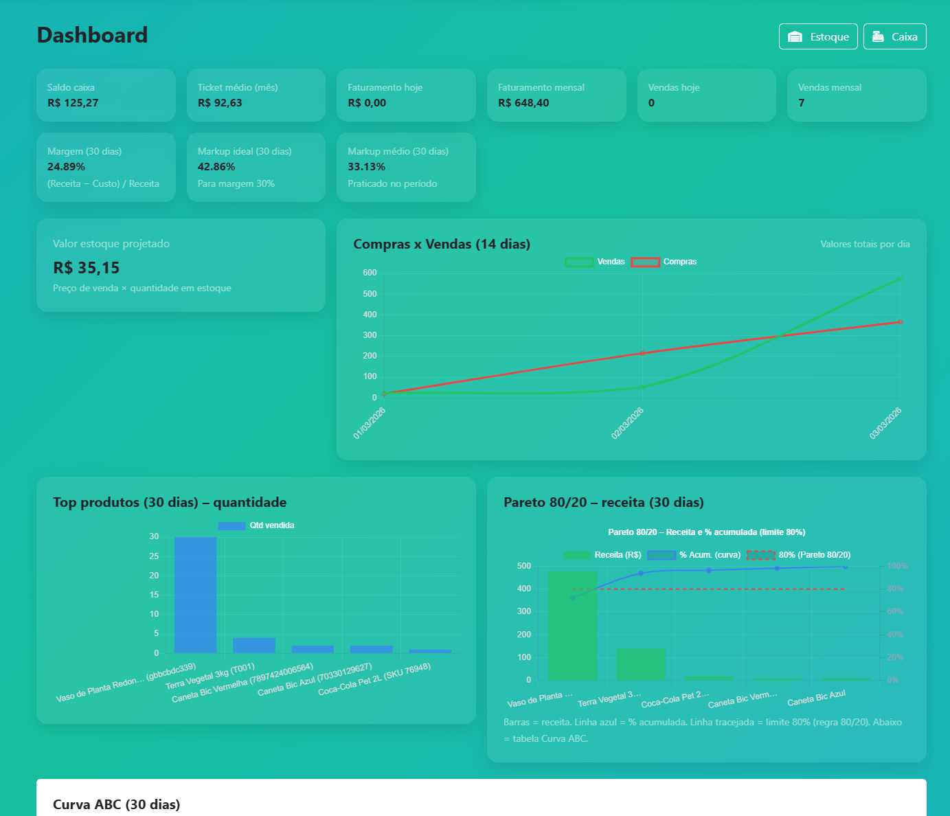 Dashboard - Seu Gerente Digital